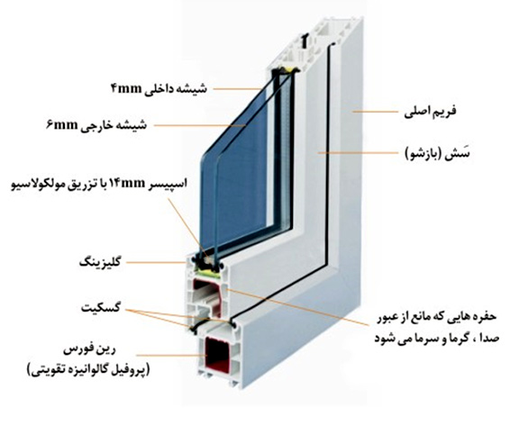 دیتیل پنجره دوجداره و خصوصیات شیشه دوجداره